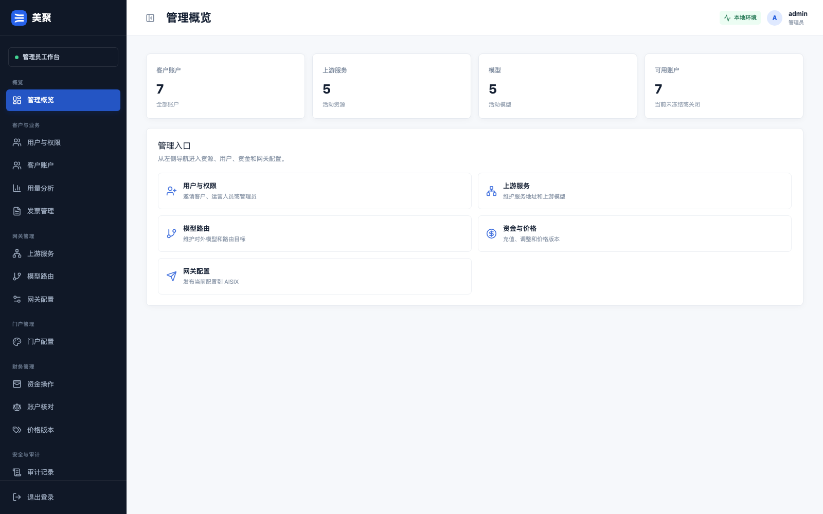 管理控制台运营总览