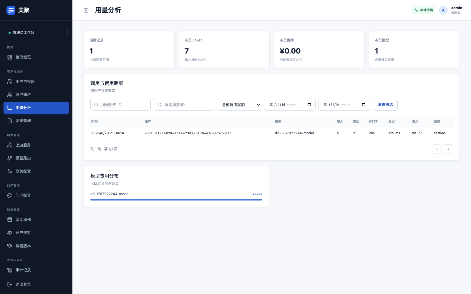 用量分析界面